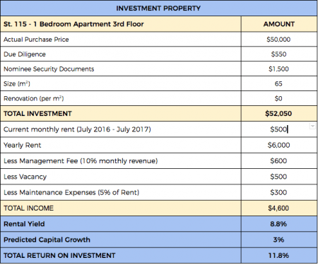 Return On Investment - Table 1