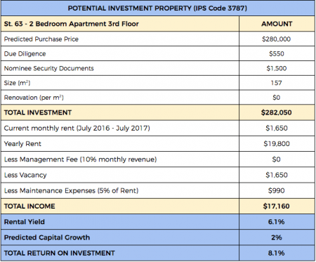 Return On Investment - Table 2